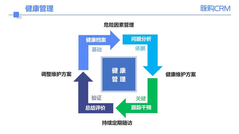 体检项目分类大全：全面了解，精准选择