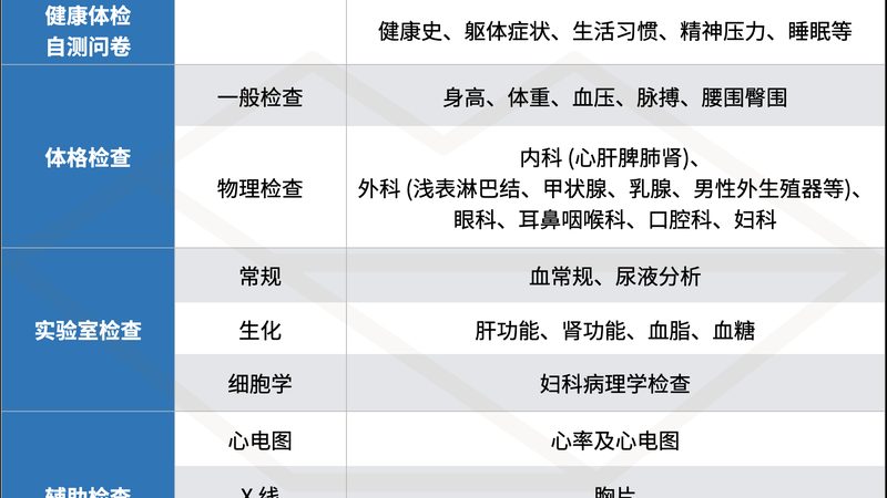 北京社区健康管理方案：打造个性化健康守护网**